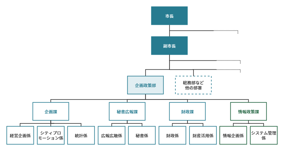 塩尻市　組織図.gif