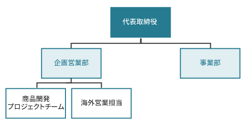 オズ組織図.gif