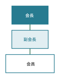 鳥羽市エコツーリズム推進協議会の組織図_s1.gif