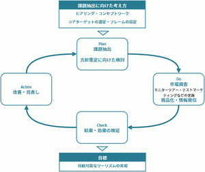 JTBPDCA図版.gif