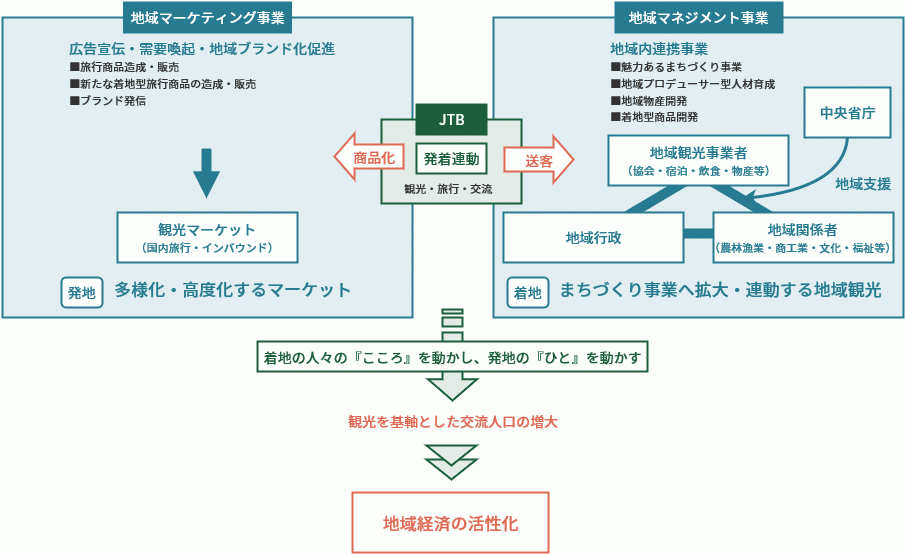 JTB図版.gif